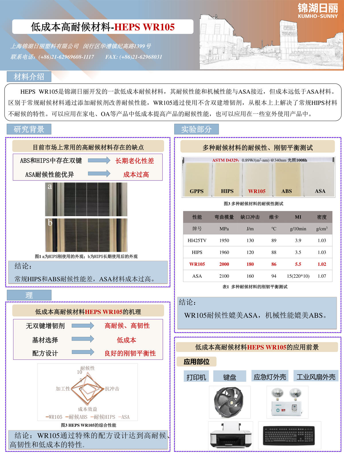 低成本高耐候材料 HEPS WR105