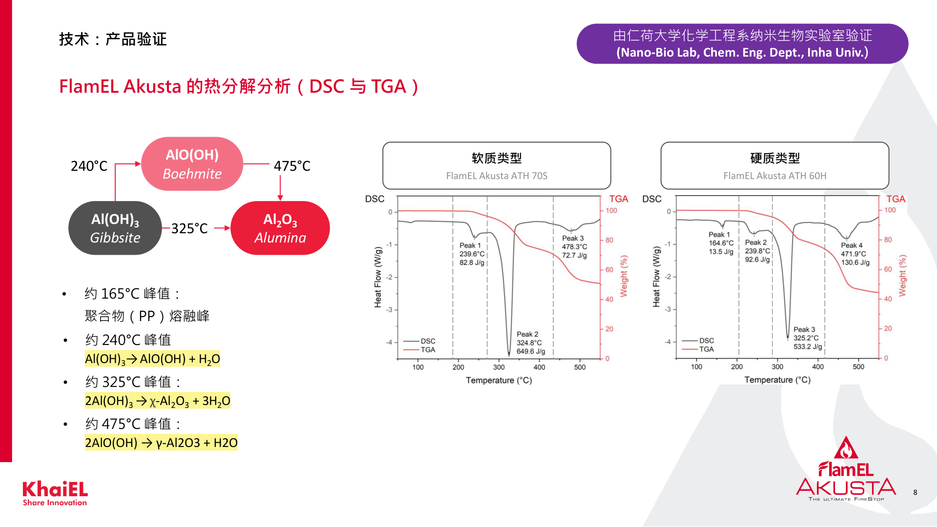 Akusta DSC/TGA 热分解分析资料图