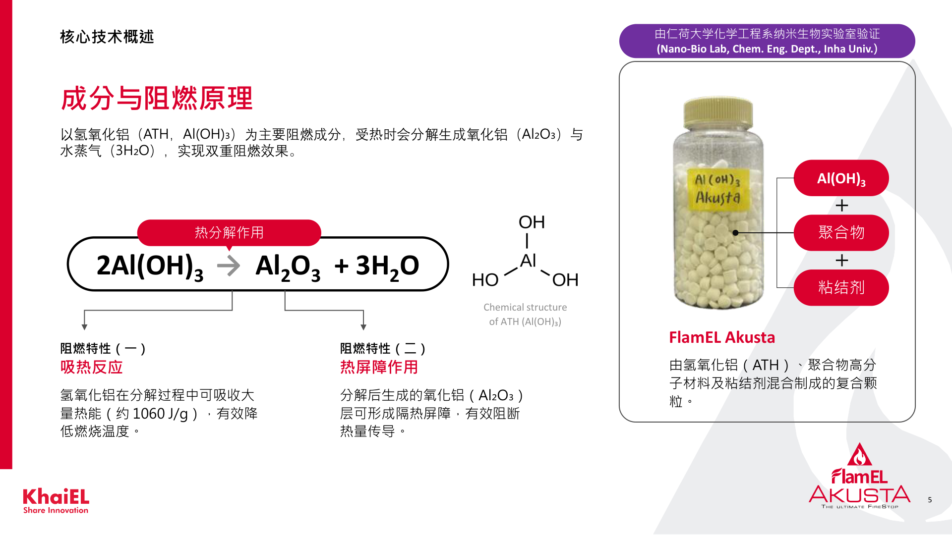 Akusta ATH 阻燃机理资料图