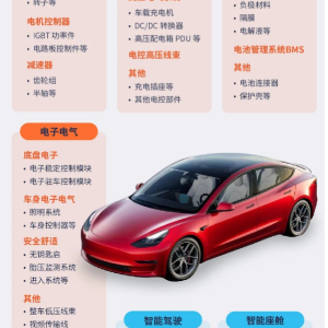【资料下载】中国汽车供应链地图，必须收藏